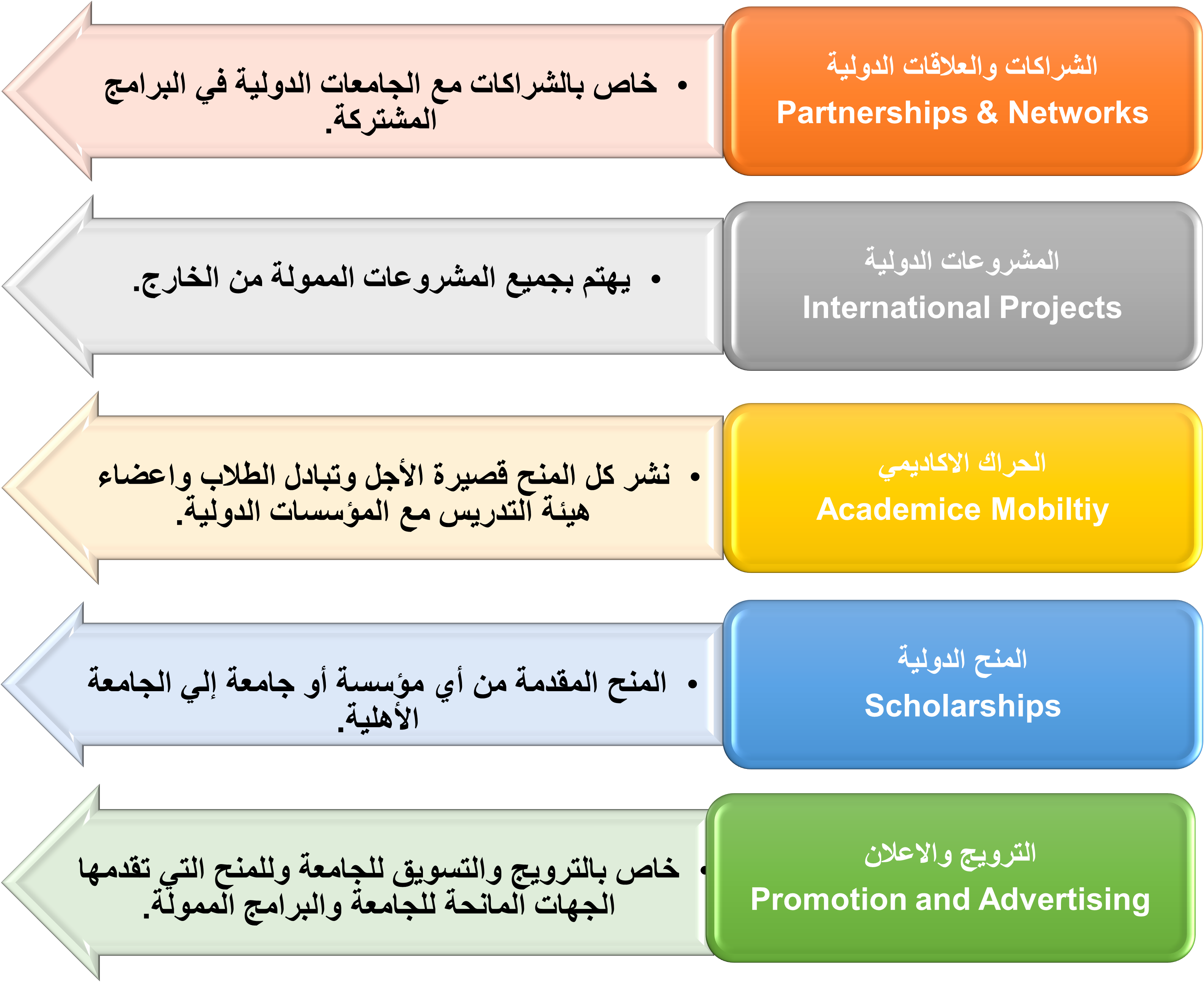 مكتب العلاقات الدولية